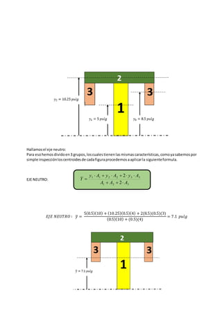 Hallamosel eje neutro:
Para esohemosdividoen3 grupos,loscualestienenlasmismascaracterísticas,comoyasabemospor
simple inspecciónloscentroidesde cadafiguraprocedemosaaplicarla siguienteformula.
EJE NEUTRO:
321
332211
2
2
AAA
AyAyAy
Y



𝐸𝐽𝐸 𝑁𝐸𝑈𝑇𝑅𝑂 ∶ 𝑦̅ =
5(0.5)(10) + (10.25)(0.5)(4) + 2(8.5)(0.5)(3)
(0.5)(10) + (0.5)(4)
= 7.1 𝑝𝑢𝑙𝑔
 