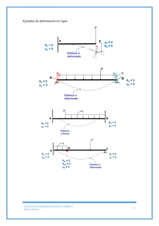 FACULTAD DE INGENIERIA GEOLOGICA, MINERA Y
METALURGICA
6
Ejemplos de deformación en vigas:
 