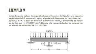 EJEMPLO 9
Antes de que se aplique la carga distribuida uniforme en la viga, hay una pequeña
separación de 0,2 mm entre la viga y el poste en B. Determine las reacciones del
apoyo A, B y C. El poste en B tiene un diámetro de 40 mm, y el momento de inercia
de la viga es 𝐼 = 875 106
𝑚𝑚4
. El poste y la viga están hechos de material con
un módulo de elasticidad de E = 200 GPa.
 