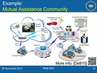 Example:
Mutual Assistance Community
Informal service
provider
Smart
devices

OSGI

ABC Shop

OWL-S service

bundle

publication
OSGI

bundle
OSGI
Gateway
bundle

Access

OWL-S service

publication

Coordination
center

OSGI

Create
OWL-S

Commercial vender

Service
Request

A smart house

OWL-S
Matcher

OWL-S service

publication

Doctor

(professional)

Community

More info: [DeB10]
26 November 2012

SITIS 2012

13

 