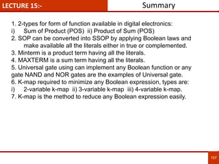 LECTURE 15:-
107
Summary
1. 2-types for form of function available in digital electronics:
i) Sum of Product (POS) ii) Product of Sum (POS)
2. SOP can be converted into SSOP by applying Boolean laws and
make available all the literals either in true or complemented.
3. Minterm is a product term having all the literals.
4. MAXTERM is a sum term having all the literals.
5. Universal gate using can implement any Boolean function or any
gate NAND and NOR gates are the examples of Universal gate.
6. K-map required to minimize any Boolean expression, types are:
i) 2-variable k-map ii) 3-variable k-map iii) 4-variable k-map.
7. K-map is the method to reduce any Boolean expression easily.
 