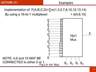 LECTURE 17:- Examples
117
117
Implementation of F(A,B,C,D)=∑m(1,3,5,7,8,10,12,13,14)
By using a 16-to-1 multiplexer: + d(4,6,15)
16x1
Mux
F
I00
0
1
0
NOTE: 4,6 and 15 MAY BE
CONNECTED to either 0 or 1
I1
I2
I3
I4
I5
I8
I6
I9
I7
I11
I10
I13
I12
I14
I15
0
0
0
0
1
1
1
1
1
1
1
1
S3 S2 S1 S0Fig.3.4: 4x1 Mux
 