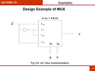 LECTURE 17:- Examples
120
120
Z
X Y
Design Example of MUX
Fig.3.6: 4x1 Mux Implementation
 