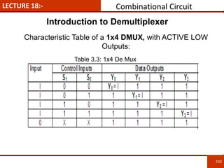 LECTURE 18:-
123
123
Characteristic Table of a 1x4 DMUX, with ACTIVE LOW
Outputs:
Introduction to Demultiplexer
Combinational Circuit
Table 3.3: 1x4 De Mux
 