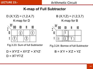 LECTURE 23:-
141
141
D (X,Y,Z) = (1,2,4,7) B (X,Y,Z) = (1,2,3,7)
K-map for D K-map for B
D = X'Y'Z + XY'Z' + X'YZ‘ B = X’Y + X’Z + YZ
D = X Y Z
K-map of Full Subtractor
Arithmetic Circuit
Fig.3.23: Sum of full Subtractor Fig.3.24: Borrow of full Subtractor
 