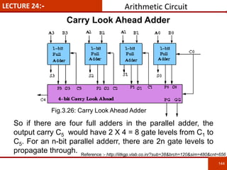 LECTURE 24:-
144
144
So if there are four full adders in the parallel adder, the
output carry C5 would have 2 X 4 = 8 gate levels from C1 to
C5. For an n-bit parallel adderr, there are 2n gate levels to
propagate through.
Carry Look Ahead Adder
Arithmetic Circuit
Reference :- http://iitkgp.vlab.co.in/?sub=38&brch=120&sim=480&cnt=656
Fig.3.26: Carry Look Ahead Adder
 
