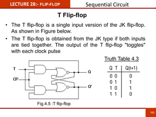 160
160
LECTURE 28:- FLIP-FLOP
T Flip-flop
• The T flip-flop is a single input version of the JK flip-flop.
As shown in Figure below.
• The T flip-flop is obtained from the JK type if both inputs
are tied together. The output of the T flip-flop "toggles"
with each clock pulse
Fig.4.5 :T flip-flop
Truth Table 4.3
Sequential Circuit
 