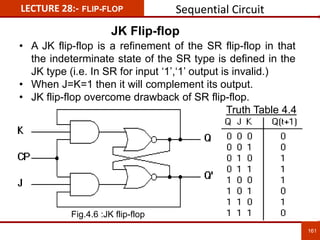 161
161
LECTURE 28:- FLIP-FLOP
JK Flip-flop
• A JK flip-flop is a refinement of the SR flip-flop in that
the indeterminate state of the SR type is defined in the
JK type (i.e. In SR for input ‘1’,‘1’ output is invalid.)
• When J=K=1 then it will complement its output.
• JK flip-flop overcome drawback of SR flip-flop.
Fig.4.6 :JK flip-flop
Truth Table 4.4
Sequential Circuit
 