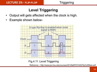 168
168
LECTURE 29:- FLIP-FLOP
Level Triggering
• Output will gets affected when the clock is high.
• Example shown below-
Triggering
Reference :- http://www.pa.msu.edu/courses/2012fall/PHY440/Flip%20flops.pdf
Fig.4.11 :Level Triggering
 