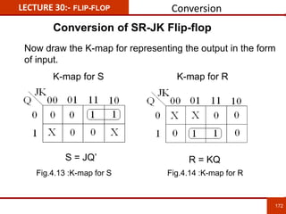 172
172
LECTURE 30:- FLIP-FLOP
Now draw the K-map for representing the output in the form
of input.
K-map for S K-map for R
S = JQ’ R = KQ
Conversion
Conversion of SR-JK Flip-flop
Fig.4.13 :K-map for S Fig.4.14 :K-map for R
 