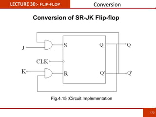 173
173
LECTURE 30:- FLIP-FLOP Conversion
Conversion of SR-JK Flip-flop
Fig.4.15 :Circuit Implementation
 
