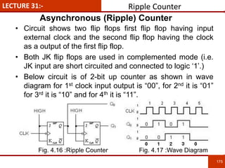 LECTURE 31:- Ripple Counter
175
175
Asynchronous (Ripple) Counter
• Circuit shows two flip flops first flip flop having input
external clock and the second flip flop having the clock
as a output of the first flip flop.
• Both JK flip flops are used in complemented mode (i.e.
JK input are short circuited and connected to logic ‘1’.)
• Below circuit is of 2-bit up counter as shown in wave
diagram for 1st clock input output is “00”, for 2nd it is “01”
for 3rd it is “10” and for 4th it is “11”.
Fig. 4.16 :Ripple Counter Fig. 4.17 :Wave Diagram
 