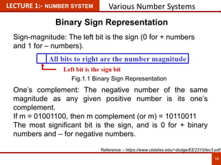 LECTURE 1:- NUMBER SYSTEM Various Number Systems
Binary Sign Representation
Sign-magnitude: The left bit is the sign (0 for + numbers
and 1 for – numbers).
One’s complement: The negative number of the same
magnitude as any given positive number is its one’s
complement.
If m = 01001100, then m complement (or m) = 10110011
The most significant bit is the sign, and is 0 for + binary
numbers and – for negative numbers.
18
18
Reference :- https://www.utdallas.edu/~dodge/EE2310/lec3.pdf
Fig.1.1 Binary Sign Representation
 