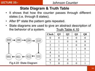 183
LECTURE 33:-
State Diagram & Truth Table
Johnson Counter
• It shows that how the counter passes through different
states (i.e. through 8 states).
• After 8th state the pattern gets repeated.
• State diagrams are used to give an abstract description of
the behavior of a system.
Clock Q3 Q2 Q1 Q0
0 0 0 0 0
1 1 0 0 0
2 1 1 0 0
3 1 1 1 0
4 1 1 1 1
5 0 1 1 1
6 0 0 1 1
7 0 0 0 1Fig.4.22 :State Diagram
Truth Table 4.10
 