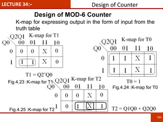 K-map for T1
K-map for T0
T1 = Q2’Q0
T0 = 1K-map for T2
T2 = Q1Q0 + Q2Q0
185
LECTURE 34:-
K-map for expressing output in the form of input from the
truth table
Design of Counter
Design of MOD-6 Counter
Fig.4.23 :K-map for T1
Fig.4.24 :K-map for T0
Fig.4.25 :K-map for T2
 