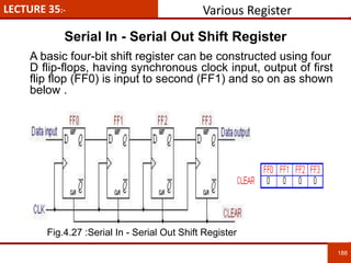 LECTURE 35:-
188
188
Serial In - Serial Out Shift Register
A basic four-bit shift register can be constructed using four
D flip-flops, having synchronous clock input, output of first
flip flop (FF0) is input to second (FF1) and so on as shown
below .
Various Register
Fig.4.27 :Serial In - Serial Out Shift Register
 