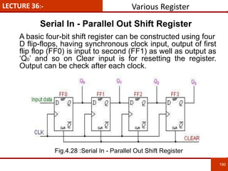 190
LECTURE 36:-
Serial In - Parallel Out Shift Register
Various Register
A basic four-bit shift register can be constructed using four
D flip-flops, having synchronous clock input, output of first
flip flop (FF0) is input to second (FF1) as well as output as
‘Q0’ and so on Clear input is for resetting the register.
Output can be check after each clock.
Fig.4.28 :Serial In - Parallel Out Shift Register
 