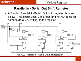 LECTURE 37:-
192
192
• A four-bit Parallel In-Serial Out shift register is shown
below. The circuit uses D flip-flops and NAND gates for
entering data (i.e. writing) to the register.
Parallel In - Serial Out Shift Register
Various Register
Fig.4.29 :Parallel In - Serial Out Shift Register
 