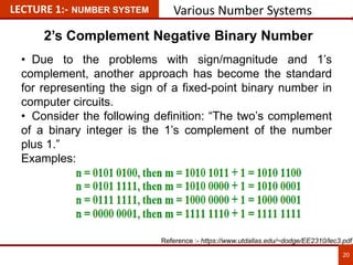 LECTURE 1:- NUMBER SYSTEM Various Number Systems
2’s Complement Negative Binary Number
• Due to the problems with sign/magnitude and 1’s
complement, another approach has become the standard
for representing the sign of a fixed-point binary number in
computer circuits.
• Consider the following definition: “The two’s complement
of a binary integer is the 1’s complement of the number
plus 1.”
Examples:
20
20
Reference :- https://www.utdallas.edu/~dodge/EE2310/lec3.pdf
 