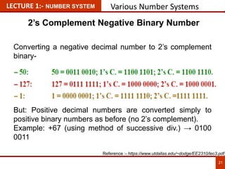 LECTURE 1:- NUMBER SYSTEM Various Number Systems
2’s Complement Negative Binary Number
Converting a negative decimal number to 2’s complement
binary-
But: Positive decimal numbers are converted simply to
positive binary numbers as before (no 2’s complement).
Example: +67 (using method of successive div.) → 0100
0011
21
21
Reference :- https://www.utdallas.edu/~dodge/EE2310/lec3.pdf
 