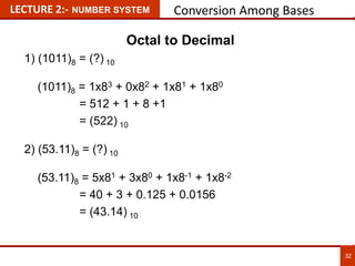 32
LECTURE 2:- NUMBER SYSTEM Conversion Among Bases
Octal to Decimal
1) (1011)8 = (?) 10
(1011)8 = 1x83 + 0x82 + 1x81 + 1x80
= 512 + 1 + 8 +1
= (522) 10
2) (53.11)8 = (?) 10
(53.11)8 = 5x81 + 3x80 + 1x8-1 + 1x8-2
= 40 + 3 + 0.125 + 0.0156
= (43.14) 10
 