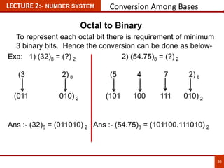 35
LECTURE 2:- NUMBER SYSTEM Conversion Among Bases
Octal to Binary
To represent each octal bit there is requirement of minimum
3 binary bits. Hence the conversion can be done as below-
Exa: 1) (32)8 = (?) 2 2) (54.75)8 = (?) 2
(3 2) 8 (5 4 7 2) 8
(011 010) 2 (101 100 111 010) 2
Ans :- (32)8 = (011010) 2 Ans :- (54.75)8 = (101100.111010) 2
 