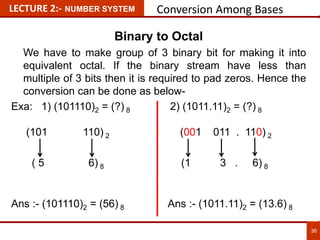 36
LECTURE 2:- NUMBER SYSTEM Conversion Among Bases
Binary to Octal
We have to make group of 3 binary bit for making it into
equivalent octal. If the binary stream have less than
multiple of 3 bits then it is required to pad zeros. Hence the
conversion can be done as below-
Exa: 1) (101110)2 = (?) 8 2) (1011.11)2 = (?) 8
(101 110) 2 (001 011 . 110) 2
( 5 6) 8 (1 3 . 6) 8
Ans :- (101110)2 = (56) 8 Ans :- (1011.11)2 = (13.6) 8
 