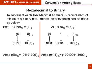 38
LECTURE 3:- NUMBER SYSTEM Conversion Among Bases
Hexadecimal to Binary
To represent each Hexadecimal bit there is requirement of
minimum 4 binary bits. Hence the conversion can be done
as below-
Exa: 1) (68)16 = (?) 2 2) (91.8)16 = (?) 2
(6 8) 16 (9 1 . 8) 16
(0110 1000) 2 (1001 0001 . 1000) 2
Ans :-(68)16= (01101000) 2 Ans :-(91.8)16= (10010001.1000) 2
 