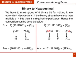 39
LECTURE 3:- NUMBER SYSTEM Conversion Among Bases
Binary to Hexadecimal
We have to make group of 4 binary bit for making it into
equivalent Hexadecimal. If the binary stream have less than
multiple of 4 bits then it is required to pad zeros. Hence the
conversion can be done as below-
Exa: 1) (10111001)2 = (?)16 2) (101111.101)2 = (?)16
(1011 1001) 2 (0010 1111 . 1010) 2
(B 9)16 (2 F . A)16
Ans :- (10111001)2 = (B9)16 Ans :- (101111.101)2 = (2F.A)16
 