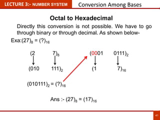 41
LECTURE 3:- NUMBER SYSTEM Conversion Among Bases
Octal to Hexadecimal
Directly this conversion is not possible. We have to go
through binary or through decimal. As shown below-
Exa:(27)8 = (?)16
(2 7)8 (0001 0111)2
(010 111)2 (1 7)16
(010111)2 = (?)16
Ans :- (27)8 = (17)16
 