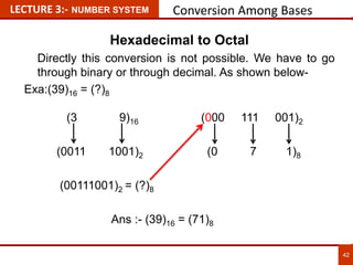 42
LECTURE 3:- NUMBER SYSTEM Conversion Among Bases
Hexadecimal to Octal
Directly this conversion is not possible. We have to go
through binary or through decimal. As shown below-
Exa:(39)16 = (?)8
(3 9)16 (000 111 001)2
(0011 1001)2 (0 7 1)8
(00111001)2 = (?)8
Ans :- (39)16 = (71)8
 