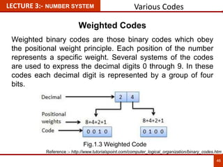 Various Codes
46
LECTURE 3:- NUMBER SYSTEM
Weighted Codes
Weighted binary codes are those binary codes which obey
the positional weight principle. Each position of the number
represents a specific weight. Several systems of the codes
are used to express the decimal digits 0 through 9. In these
codes each decimal digit is represented by a group of four
bits.
Reference :- http://www.tutorialspoint.com/computer_logical_organization/binary_codes.htm
Fig.1.3 Weighted Code
 