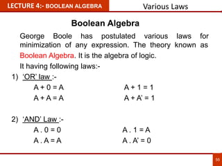 George Boole has postulated various laws for
minimization of any expression. The theory known as
Boolean Algebra. It is the algebra of logic.
It having following laws:-
1) ‘OR’ law :-
A + 0 = A A + 1 = 1
A + A = A A + A’ = 1
2) ‘AND’ Law :-
A . 0 = 0 A . 1 = A
A . A = A A . A’ = 0
LECTURE 4:- BOOLEAN ALGEBRA Various Laws
55
Boolean Algebra
 