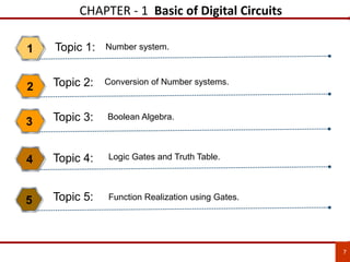 CHAPTER - 1 Basic of Digital Circuits
Number system.1
Conversion of Number systems.
2
Logic Gates and Truth Table.4
7
Function Realization using Gates.5
Boolean Algebra.
3
Topic 1:
Topic 2:
Topic 3:
Topic 4:
Topic 5:
 