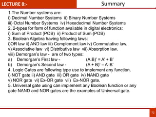 LECTURE 8:-
72
Summary
1.The Number systems are:
i) Decimal Number Systems ii) Binary Number Systems
iii) Octal Number Systems iv) Hexadecimal Number Systems
2. 2-types for form of function available in digital electronics:
i) Sum of Product (POS) ii) Product of Sum (POS)
3. Boolean Algebra having following laws:
i)OR law ii) AND law iii) Complement law iv) Commutative law.
v) Associative law vi) Distributive law vii) Absorption law.
viii) Demorgan’s law - are of two types:
a) Demorgan’s First law - (A.B)’ = A’ + B’
b) Demorgan’s Second law - (A + B)’ = A’.B’
4. Logic Gates are following type use to implement any function.
i) NOT gate ii) AND gate iii) OR gate iv) NAND gate
v) NOR gate vi) Ex-OR gate vii) Ex-NOR gate.
5. Universal gate using can implement any Boolean function or any
gate NAND and NOR gates are the examples of Universal gate.
 