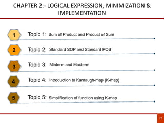 CHAPTER 2:- LOGICAL EXPRESSION, MINIMIZATION &
IMPLEMENTATION
Sum of Product and Product of Sum1
Standard SOP and Standard POS2
Minterm and Maxterm
3
Introduction to Karnaugh-map (K-map)4
75
Simplification of function using K-map5
Topic 1:
Topic 2:
Topic 3:
Topic 4:
Topic 5:
 