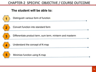 CHAPTER-2 SPECIFIC OBJECTIVE / COURSE OUTCOME
Distinguish various form of function.1
Convert function into standard form2
76
The student will be able to:
Differentiate product term, sum term, minterm and maxterm3
Understand the concept of K-map4
Minimize function using K-map5
 
