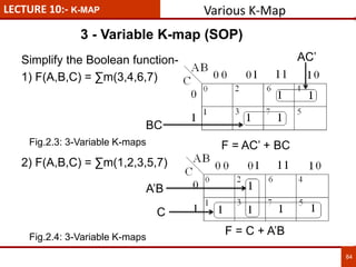 LECTURE 10:- K-MAP
84
Simplify the Boolean function-
1) F(A,B,C) = ∑m(3,4,6,7)
F = AC’ + BC
2) F(A,B,C) = ∑m(1,2,3,5,7)
F = C + A’B
3 - Variable K-map (SOP)
AC’
BC
A’B
C
Various K-Map
Fig.2.3: 3-Variable K-maps
Fig.2.4: 3-Variable K-maps
 