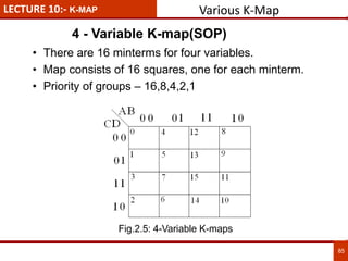 LECTURE 10:- K-MAP
85
• There are 16 minterms for four variables.
• Map consists of 16 squares, one for each minterm.
• Priority of groups – 16,8,4,2,1
4 - Variable K-map(SOP)
Various K-Map
Fig.2.5: 4-Variable K-maps
 