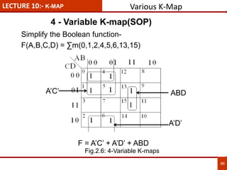 LECTURE 10:- K-MAP
86
Simplify the Boolean function-
F(A,B,C,D) = ∑m(0,1,2,4,5,6,13,15)
F = A’C’ + A’D’ + ABD
4 - Variable K-map(SOP)
A’C’
A’D’
ABD
Various K-Map
Fig.2.6: 4-Variable K-maps
 