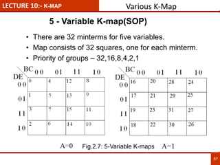 LECTURE 10:- K-MAP
87
5 - Variable K-map(SOP)
Various K-Map
• There are 32 minterms for five variables.
• Map consists of 32 squares, one for each minterm.
• Priority of groups – 32,16,8,4,2,1
Fig.2.7: 5-Variable K-maps
 