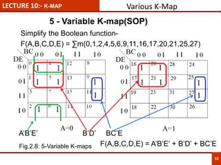 LECTURE 10:- K-MAP
88
Simplify the Boolean function-
F(A,B,C,D,E) = ∑m(0,1,2,4,5,6,9,11,16,17,20,21,25,27)
5 - Variable K-map(SOP)
Various K-Map
A’B’E’ B’D’ BC’E
F(A,B,C,D,E) = A’B’E’ + B’D’ + BC’EFig.2.8: 5-Variable K-maps
 
