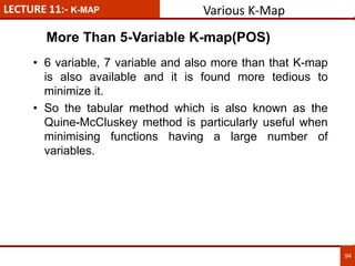 LECTURE 11:- K-MAP
94
• 6 variable, 7 variable and also more than that K-map
is also available and it is found more tedious to
minimize it.
• So the tabular method which is also known as the
Quine-McCluskey method is particularly useful when
minimising functions having a large number of
variables.
More Than 5-Variable K-map(POS)
Various K-Map
 