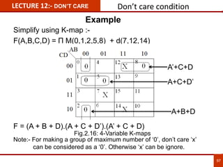 LECTURE 12:- DON’T CARE Don’t care condition
97
Simplify using K-map :-
F(A,B,C,D) = П M(0,1,2,5,8) + d(7,12,14)
F = (A + B + D).(A + C + D’).(A’ + C + D)
Note:- For making a group of maximum number of ‘0’, don’t care ‘x’
can be considered as a ‘0’. Otherwise ‘x’ can be ignore.
A’+C+D
A+C+D’
A+B+D
Example
Fig.2.16: 4-Variable K-maps
 