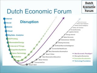 Dutch Economic Forum
 