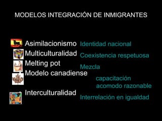 MODELOS INTEGRACIÓN DE INMIGRANTES Asimilacionismo  Multiculturalidad Melting pot Modelo canadiense Interculturalidad Identidad nacional Coexistencia respetuosa Mezcla capacitación  acomodo razonable Interrelación en igualdad 