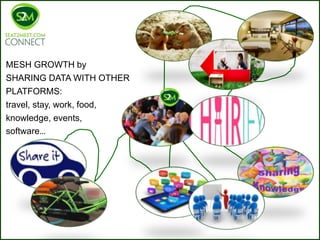 MESH GROWTH by
SHARING DATA WITH OTHER
PLATFORMS:
travel, stay, work, food,
knowledge, events,
software…
 