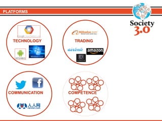 COMMUNICATION
TECHNOLOGY TRADING
COMPETENCE
PLATFORMS
 