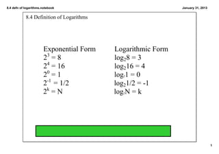 8.4 defn of logarithms.notebook                               January 31, 2013


            8.4 Definition of Logarithms




                       Exponential Form    Logarithmic Form
                       23 = 8              log28 = 3
                       24 = 16             log216 = 4
                       20 = 1              log 1 = 0
                                             2

                       2­1  = 1/2
                               
                                           log21/2 = ­1
                       2k = N              log N = k
                                             2




                                                                                 1
 