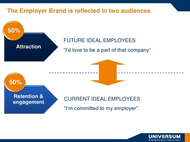 Definition of employer branding
